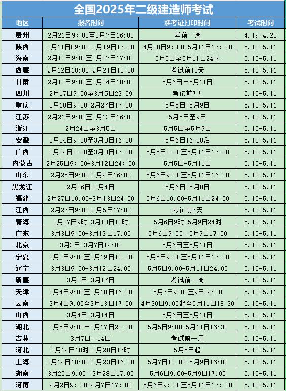 2025年广东二级建造师准考证打印时间