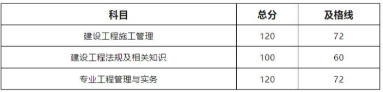 2025贵州二建成绩查询入口官网是哪个? 