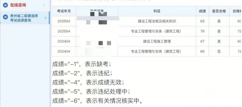 速度杠杠的！此省2025年二级建造师成绩已出~