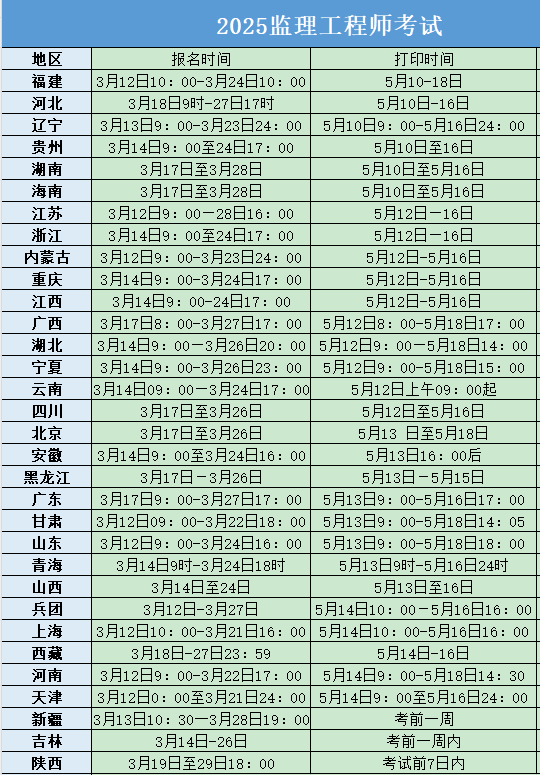 速来打印！2025年监理工程师准考证打印入口已开通！