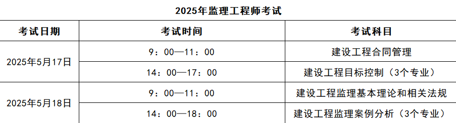 速看!2025监理工程师准考证打印时间及流程 速看!2025监理工程师准考证打印时间及流程