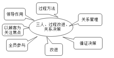 2025年监理《目标控制（水利）》必背50个口诀