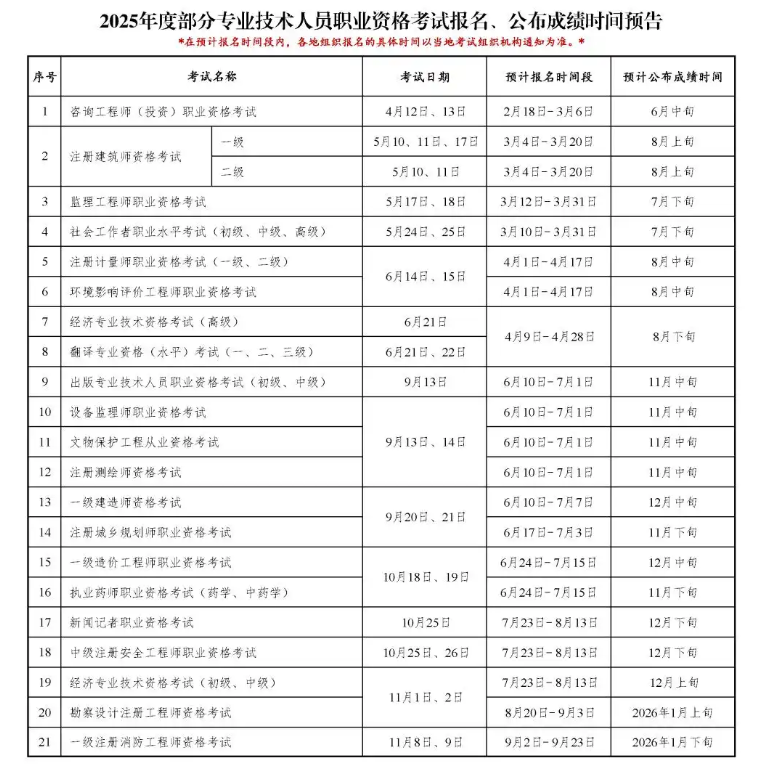 中国人事考试网:2025年一建将于6月10日开始报名! 中国人事考试网:2025年一建将于6月10日开始报名!