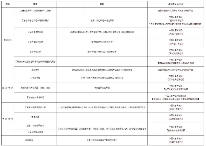 中国人事考试网:2025年一建将于6月10日开始报名! 中国人事考试网:2025年一建将于6月10日开始报名!