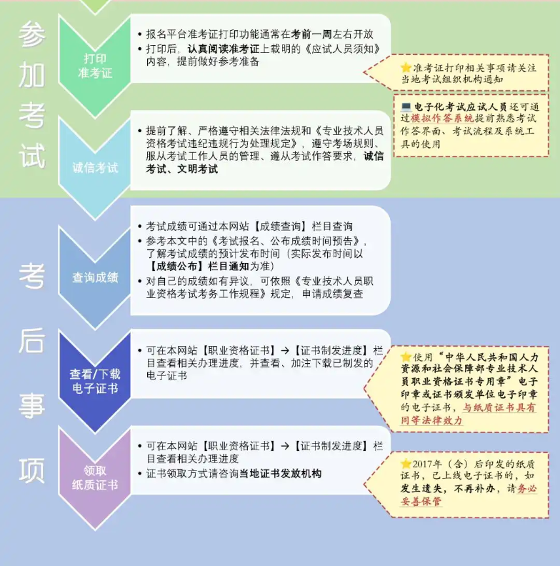 中国人事考试网：2025年一建将于6月10日开始报名！