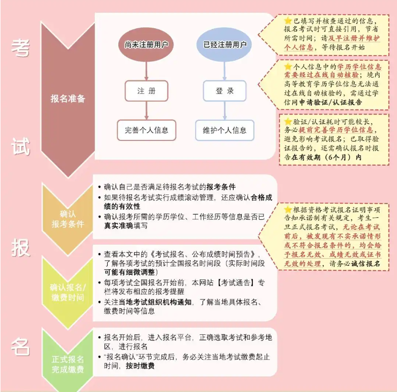 中国人事考试网：2025年一建将于6月10日开始报名！