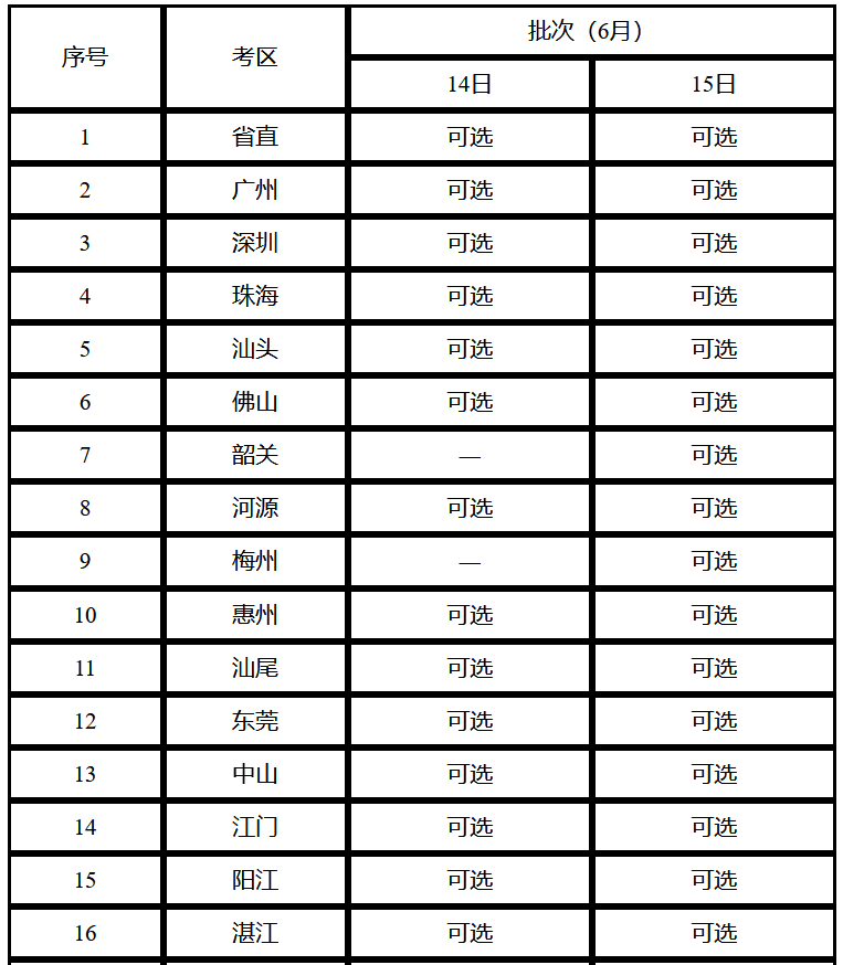 2025广东二级造价师考试准考证打印入口官网