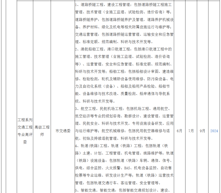 2025年度上海市高级职称评审计划一览表