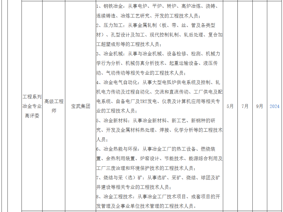 2025年度上海市高级职称评审计划一览表