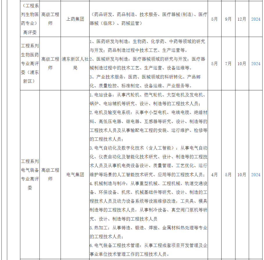 2025年度上海市高级职称评审计划一览表