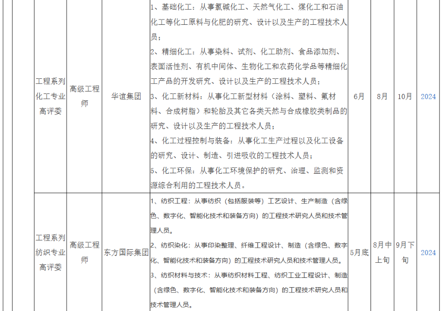 2025年度上海市高级职称评审计划一览表