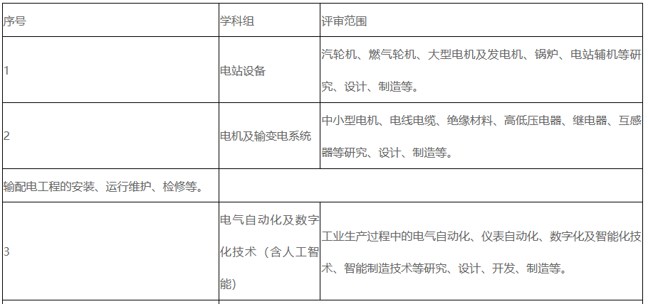 2025年度上海市工程系列电气装备专业高级职称评审