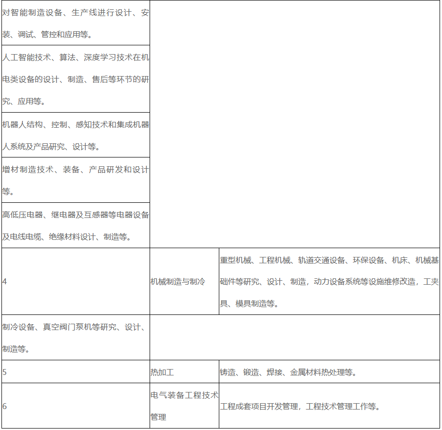 2025年度上海市工程系列电气装备专业高级职称评审
