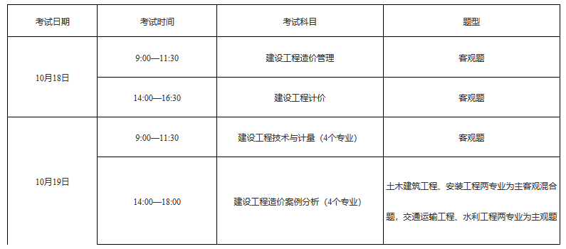关于做好上海市2025年度全国一级造价工程师职业资格考试工作的通知