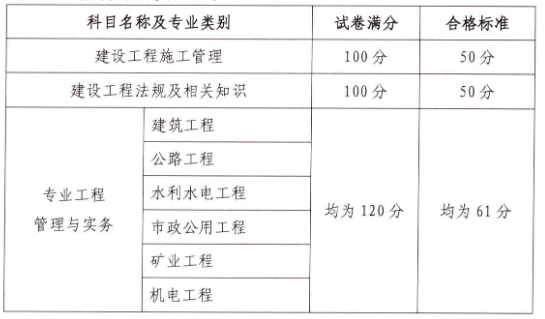 速查！2025年山西二建成绩公布啦! 