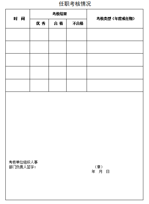 安徽省报送政工专业高、中、初级职务任职资格评审材料的目录及要求解读