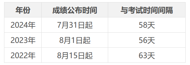 二建查分！2025年安徽省二级建造师成绩查询入口已开通！