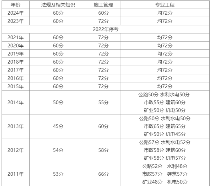 速查！2025年天津二建成绩已公布啦！ 
