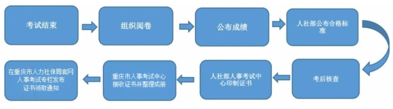 2025年监理成绩即将公布！