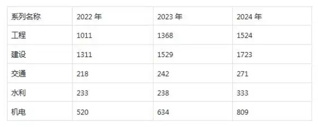 安徽职称评审成功几率有多大?