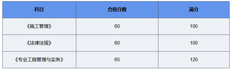 查分啦！2025年江西二建成绩已公布！
