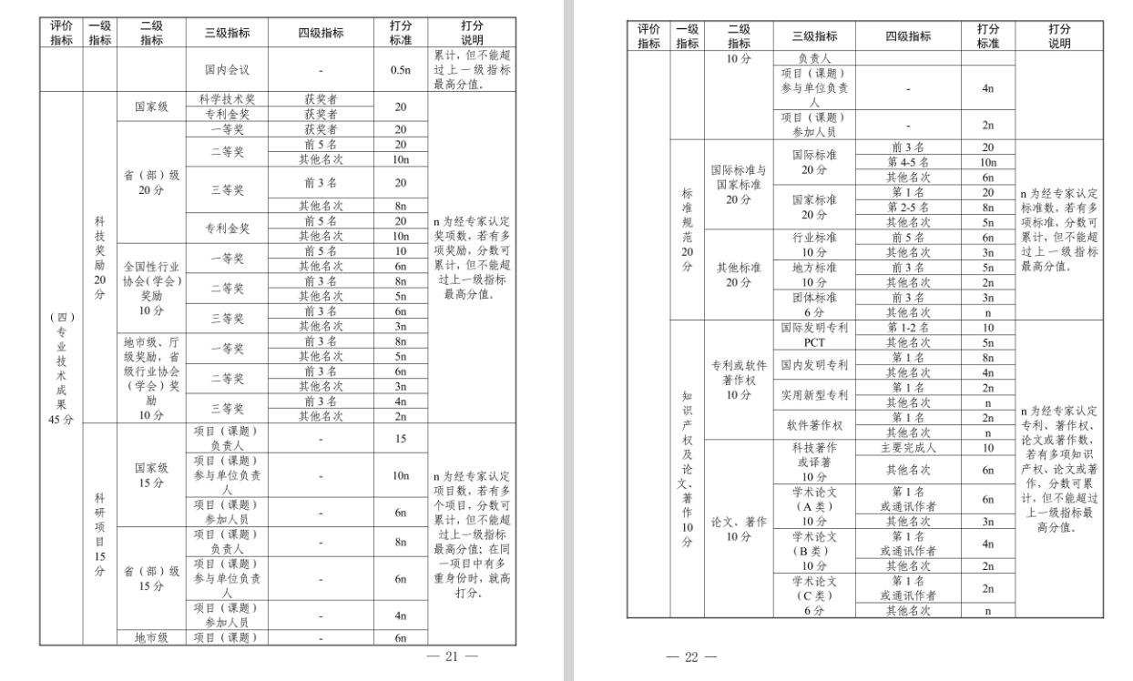 关于做好2025年度宁波市石化工程、材料工程、冶金工程、纺织服装工程、生态环境工程、海洋工程、水产（渔业）工程专业高级工程师职务任职资格评审工作的通知