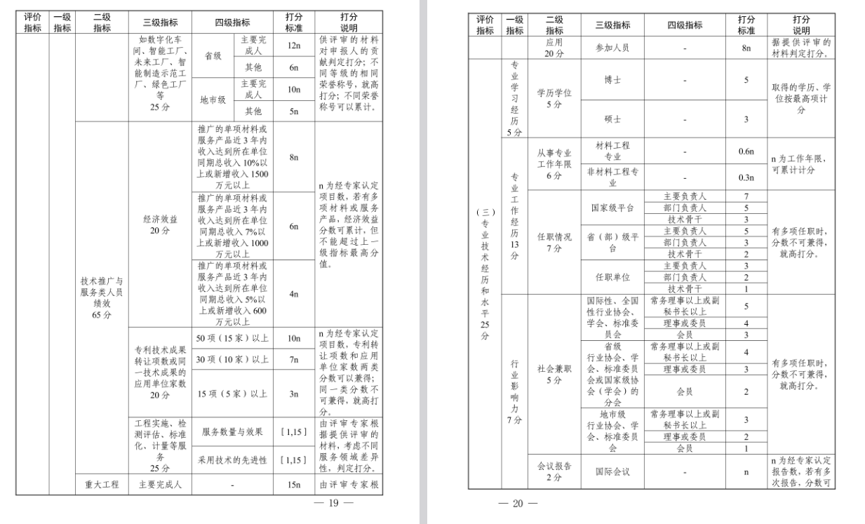 关于做好2025年度宁波市石化工程、材料工程、冶金工程、纺织服装工程、生态环境工程、海洋工程、水产（渔业）工程专业高级工程师职务任职资格评审工作的通知