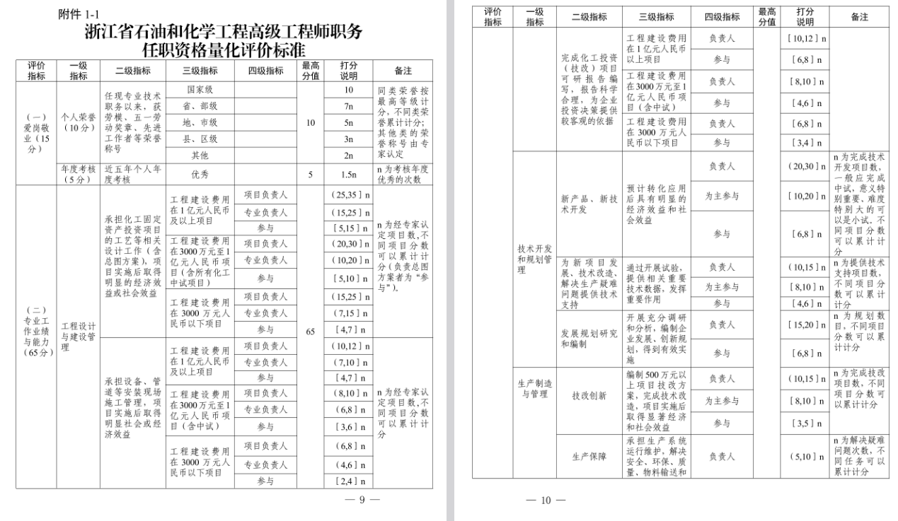 关于做好2025年度宁波市石化工程、材料工程、冶金工程、纺织服装工程、生态环境工程、海洋工程、水产（渔业）工程专业高级工程师职务任职资格评审工作的通知