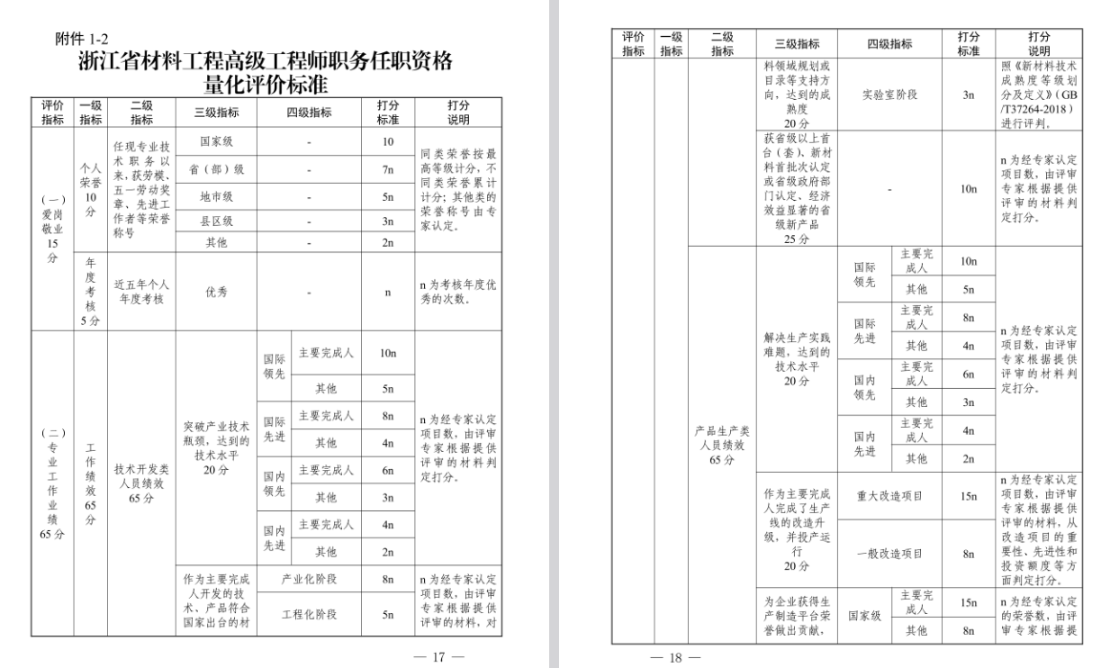 关于做好2025年度宁波市石化工程、材料工程、冶金工程、纺织服装工程、生态环境工程、海洋工程、水产（渔业）工程专业高级工程师职务任职资格评审工作的通知