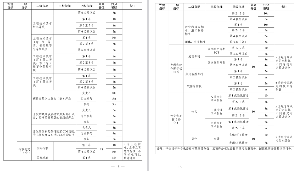 关于做好2025年度宁波市石化工程、材料工程、冶金工程、纺织服装工程、生态环境工程、海洋工程、水产（渔业）工程专业高级工程师职务任职资格评审工作的通知