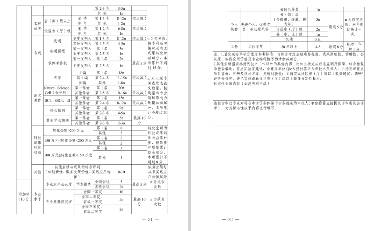 关于做好2025年度宁波市石化工程、材料工程、冶金工程、纺织服装工程、生态环境工程、海洋工程、水产（渔业）工程专业高级工程师职务任职资格评审工作的通知