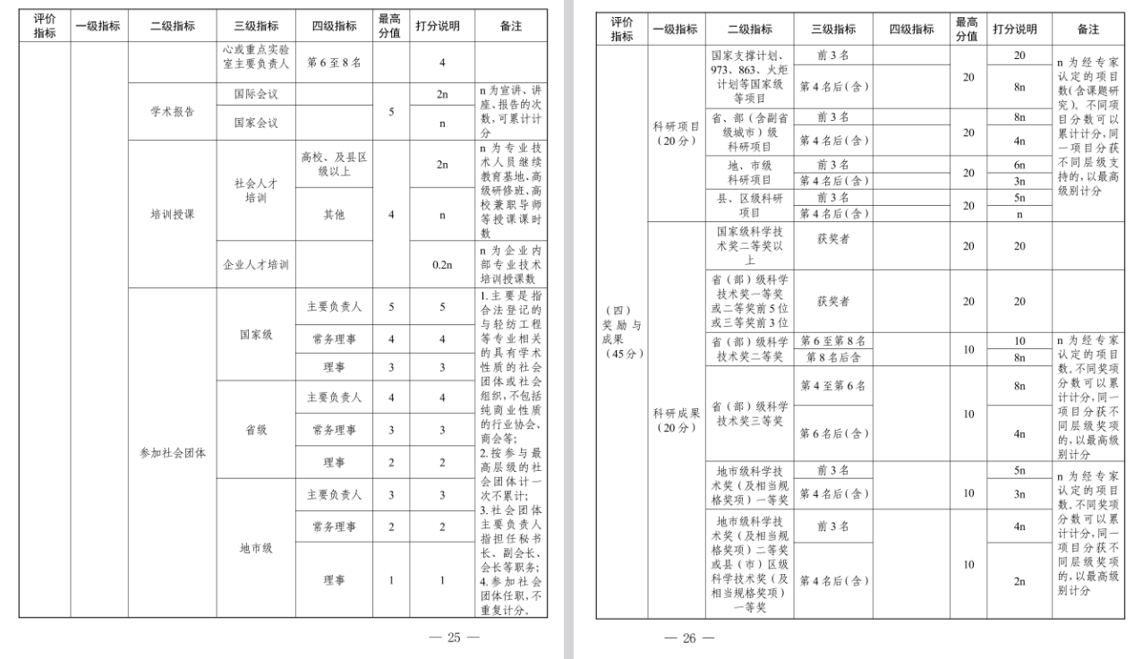关于做好2025年度宁波市石化工程、材料工程、冶金工程、纺织服装工程、生态环境工程、海洋工程、水产（渔业）工程专业高级工程师职务任职资格评审工作的通知