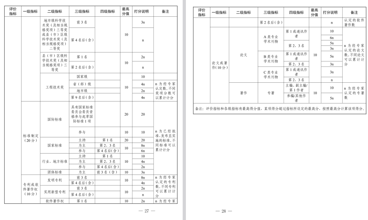 关于做好2025年度宁波市石化工程、材料工程、冶金工程、纺织服装工程、生态环境工程、海洋工程、水产（渔业）工程专业高级工程师职务任职资格评审工作的通知