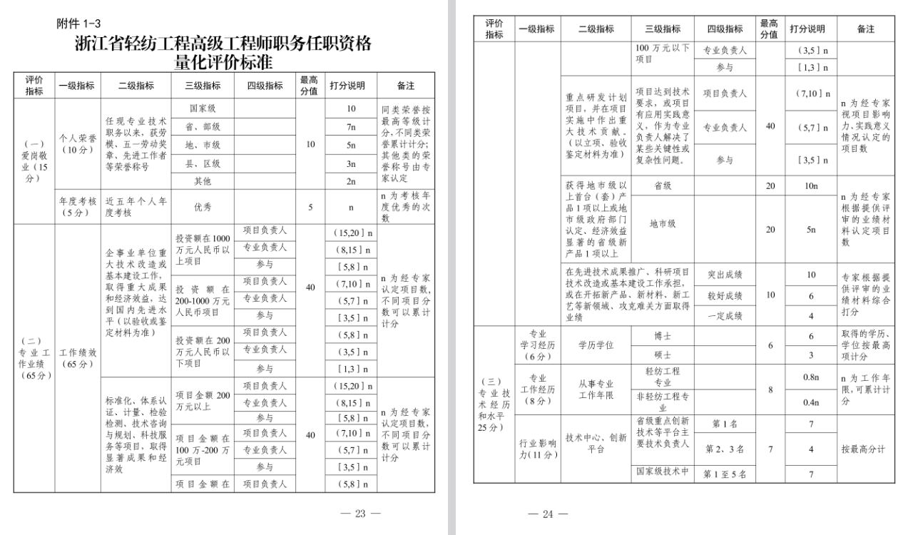 关于做好2025年度宁波市石化工程、材料工程、冶金工程、纺织服装工程、生态环境工程、海洋工程、水产（渔业）工程专业高级工程师职务任职资格评审工作的通知