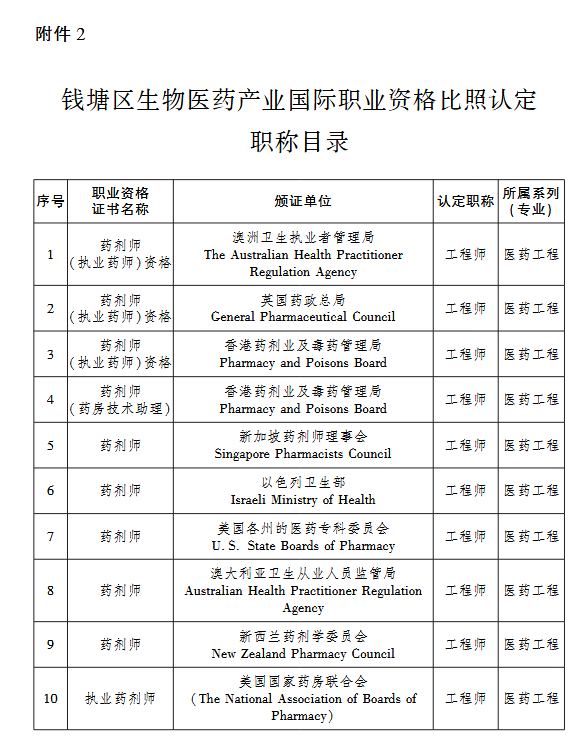 关于做好2025年度杭州市钱塘区生物医药产业国际职业资格比照认定职称工作的通知