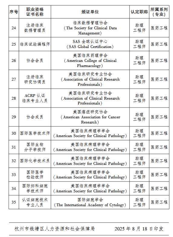 关于做好2025年度杭州市钱塘区生物医药产业国际职业资格比照认定职称工作的通知