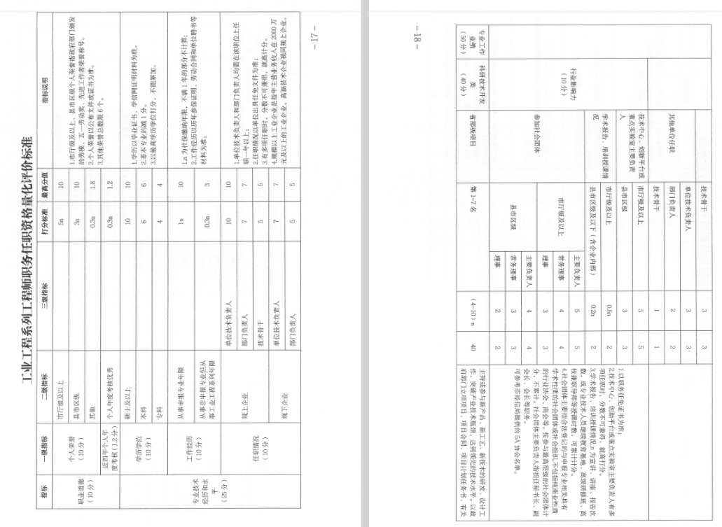 关于做好2025年度奉化区工程系列中级专业 技术职务任职资格评审工作的通知