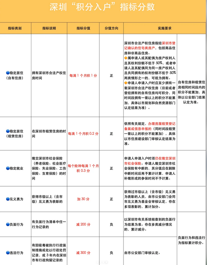 深圳入户时间节点：2025年申报截止倒计时