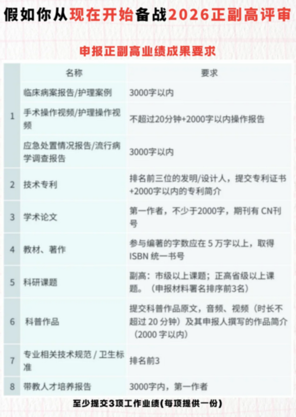 假如你从现在开始备战2026正副高评审