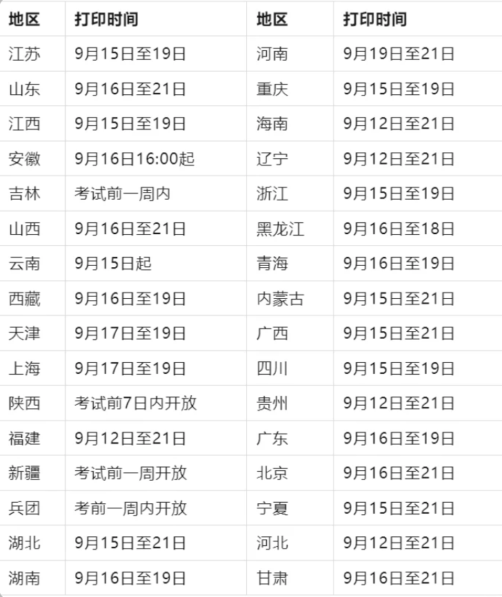 注意!2025年上海一级建造师准考证打印即将开始 注意!2025年上海一级建造师准考证打印即将开始