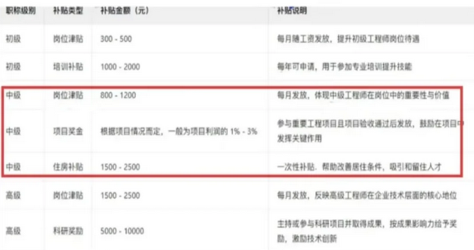 终于把广东25年职称申报要求总结出来啦