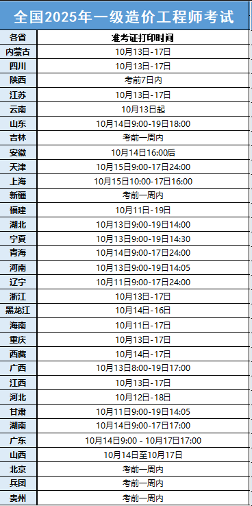 注意啦！2025年一造考试准考证打印开始啦！