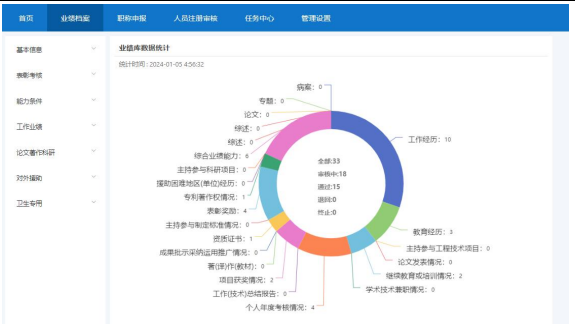 2025年安徽省专业技术人员综合管理服务平台——职称申报系统操作手册（用人单位）