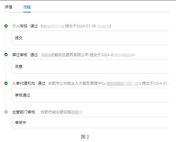 2025年安徽省专业技术人员综合管理服务平台——职称申报系统操作手册（用人单位）