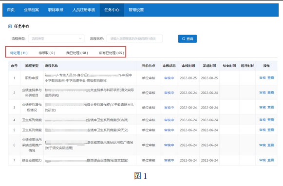 2025年安徽省专业技术人员综合管理服务平台——职称申报系统操作手册（用人单位）