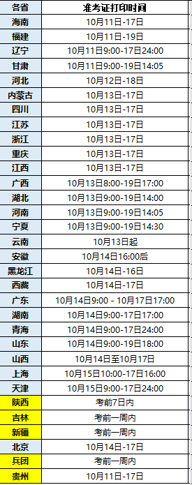 开工！2025年辽宁一级造价师准考证打印开始！