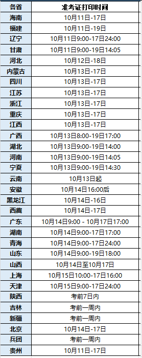 即日开打！2025年重庆一级造价师准考证打印时间及打印入口