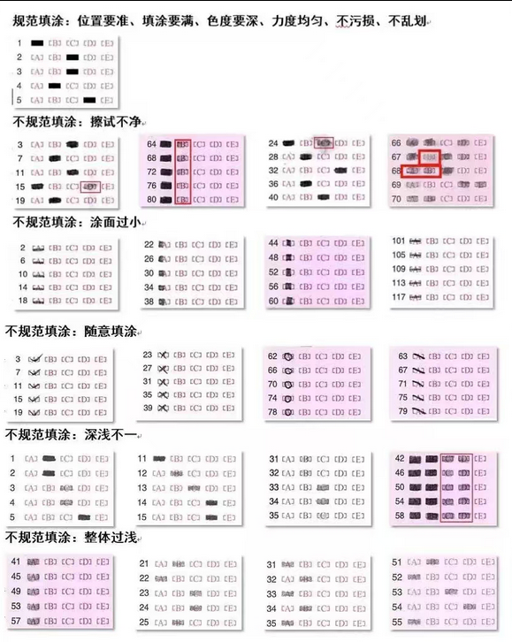 2025年一级造价工程师考试考前提醒，这六件小事样样重要！