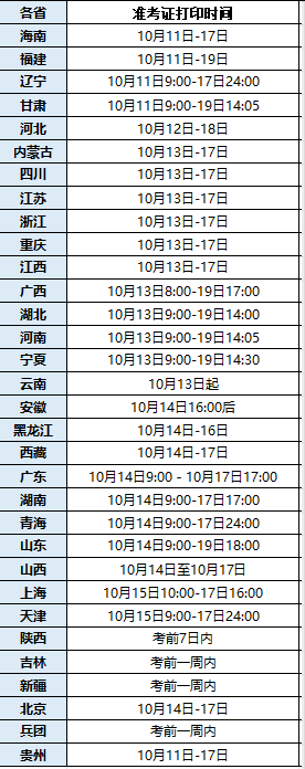 2025年一级造价工程师考试考前提醒，这六件小事样样重要！