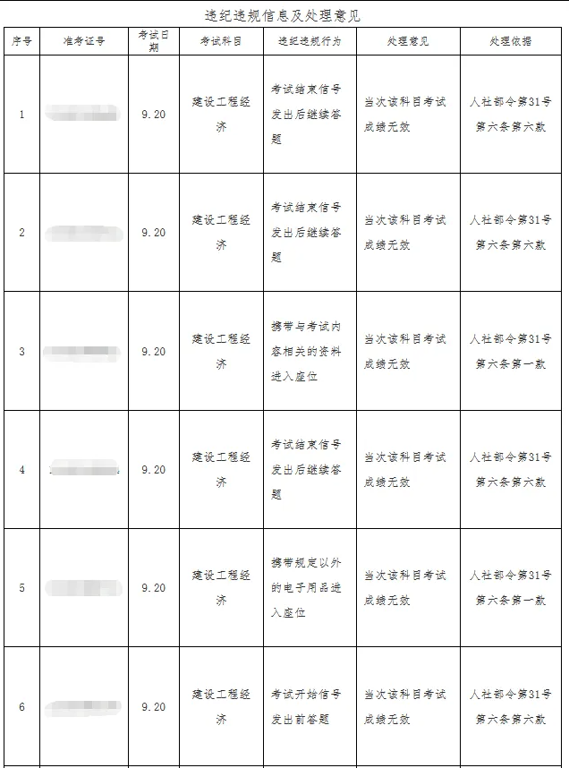 新增12人一建成绩提前公布！